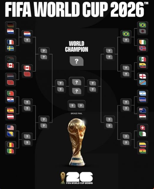 Segunda-feira insana na Copa tem Brasil classificado, Alemanha eliminada e zebras nos pênaltis