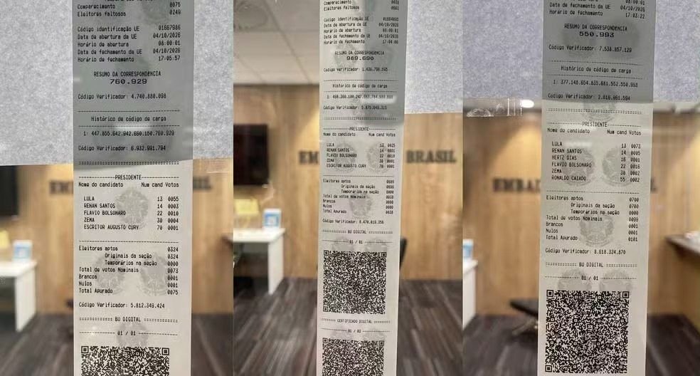 Flávio Bolsonaro lidera apuração com 51,09% e Lula tem 40,67% dos votos válidos