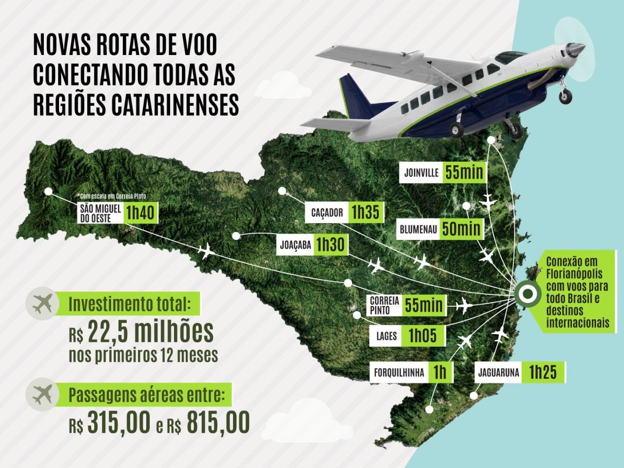 Novos voos regionais em SC começam em novembro com passagens a partir de R$ 315